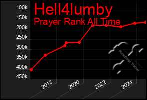 Total Graph of Hell4lumby