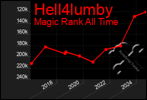 Total Graph of Hell4lumby