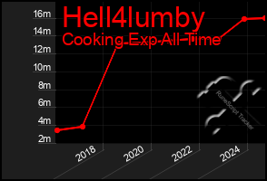 Total Graph of Hell4lumby