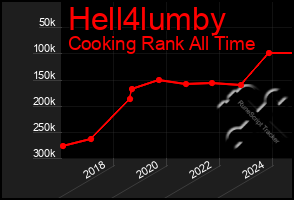 Total Graph of Hell4lumby