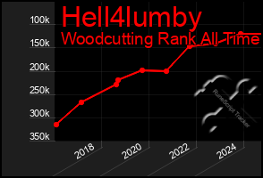 Total Graph of Hell4lumby