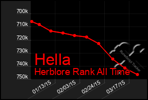 Total Graph of Hella