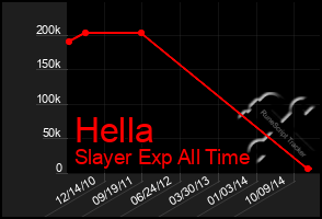 Total Graph of Hella