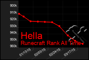 Total Graph of Hella