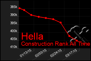 Total Graph of Hella