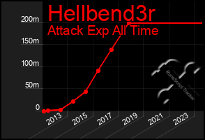 Total Graph of Hellbend3r