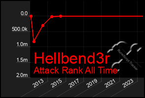 Total Graph of Hellbend3r