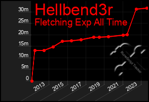 Total Graph of Hellbend3r