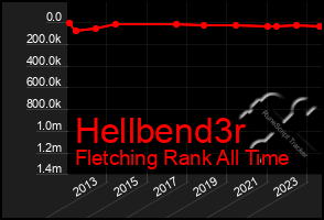 Total Graph of Hellbend3r