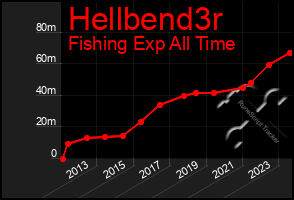 Total Graph of Hellbend3r