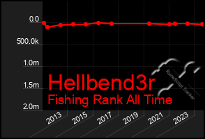 Total Graph of Hellbend3r