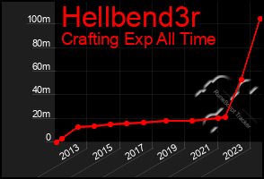 Total Graph of Hellbend3r