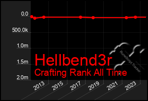 Total Graph of Hellbend3r