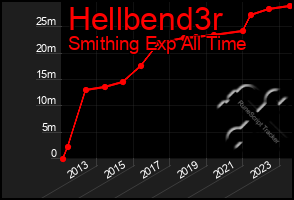 Total Graph of Hellbend3r