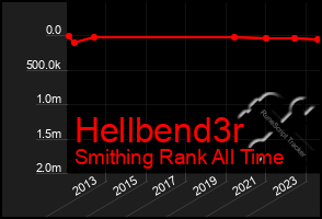 Total Graph of Hellbend3r