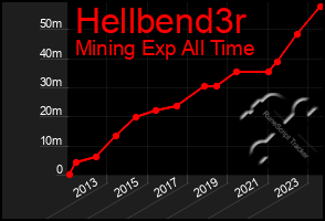 Total Graph of Hellbend3r