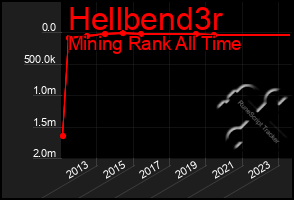 Total Graph of Hellbend3r