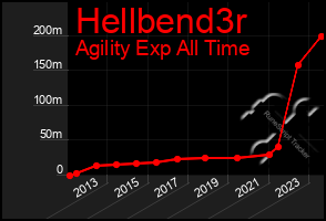 Total Graph of Hellbend3r