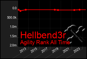 Total Graph of Hellbend3r