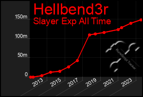 Total Graph of Hellbend3r