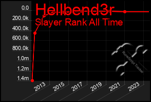 Total Graph of Hellbend3r