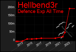 Total Graph of Hellbend3r