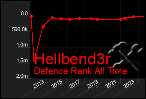 Total Graph of Hellbend3r