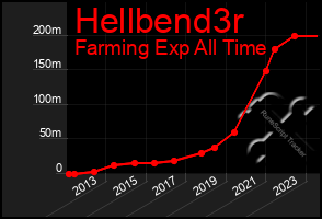 Total Graph of Hellbend3r