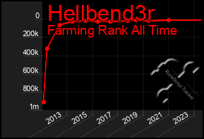 Total Graph of Hellbend3r