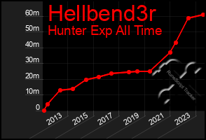 Total Graph of Hellbend3r