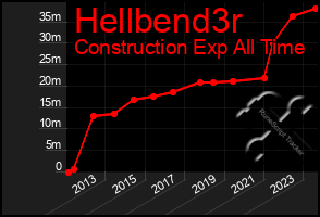 Total Graph of Hellbend3r