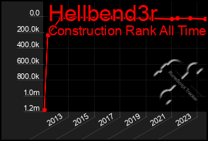 Total Graph of Hellbend3r