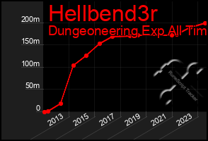 Total Graph of Hellbend3r