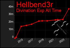 Total Graph of Hellbend3r