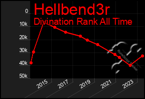 Total Graph of Hellbend3r