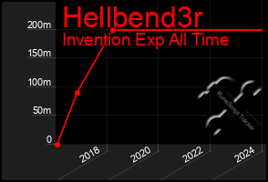 Total Graph of Hellbend3r