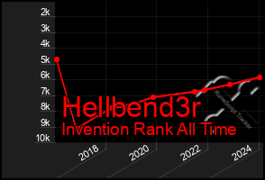 Total Graph of Hellbend3r