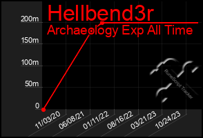 Total Graph of Hellbend3r