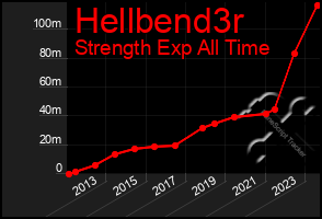 Total Graph of Hellbend3r