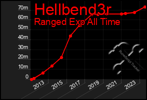 Total Graph of Hellbend3r