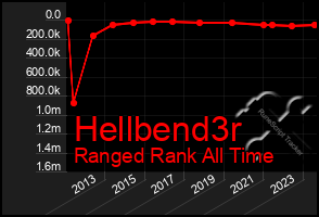 Total Graph of Hellbend3r