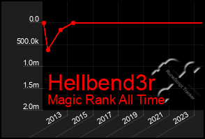 Total Graph of Hellbend3r