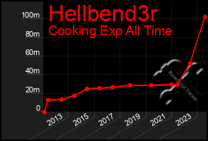 Total Graph of Hellbend3r