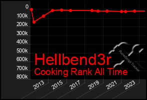 Total Graph of Hellbend3r