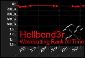 Total Graph of Hellbend3r