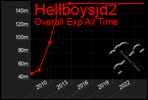 Total Graph of Hellboysjd2