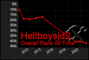 Total Graph of Hellboysjd2