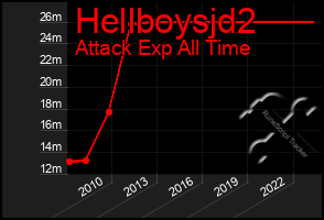 Total Graph of Hellboysjd2