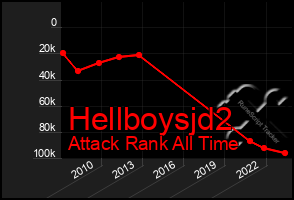 Total Graph of Hellboysjd2