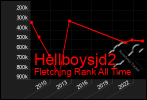 Total Graph of Hellboysjd2